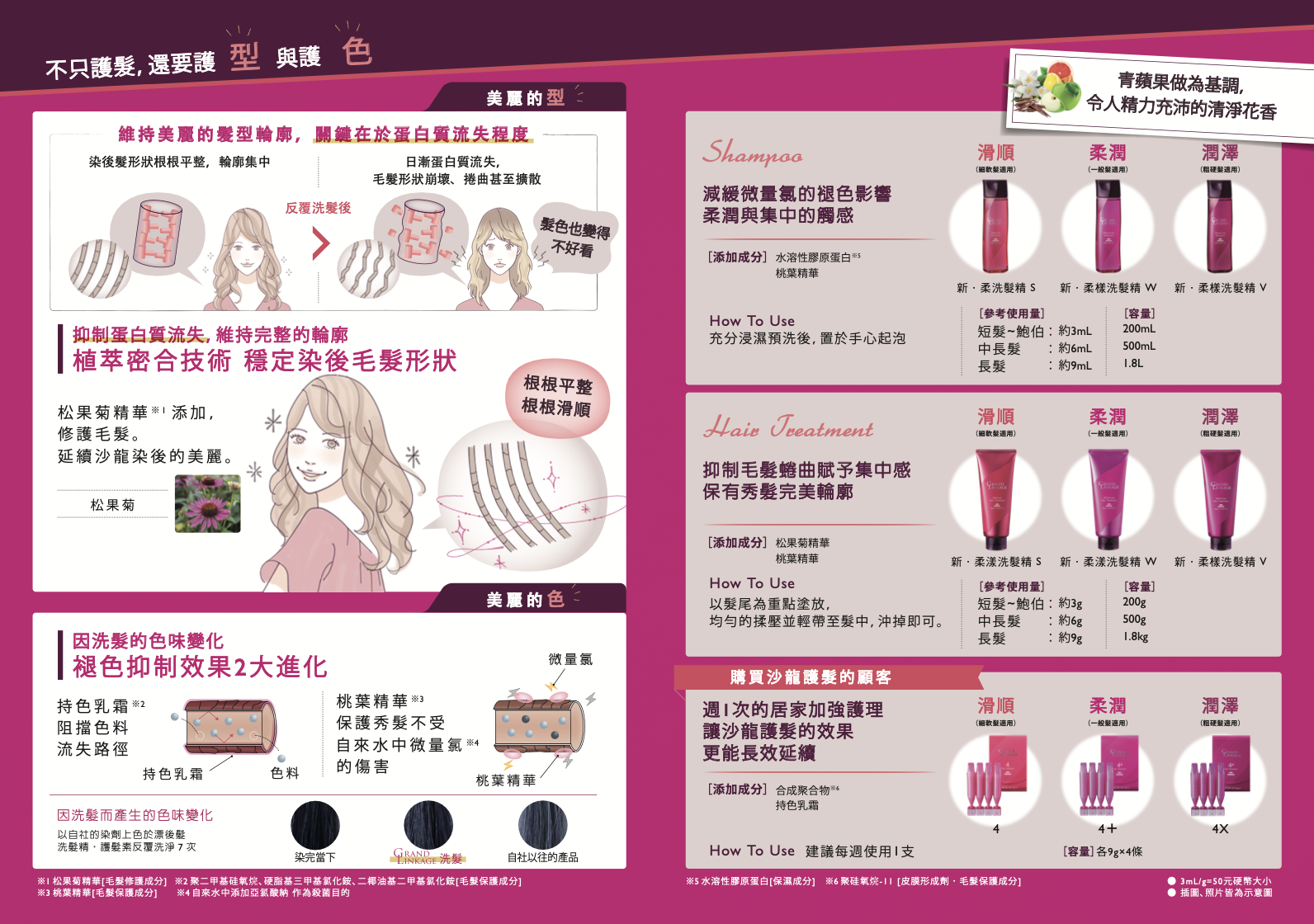 哥德式新柔漾四劑護髮,同系列居家洗護