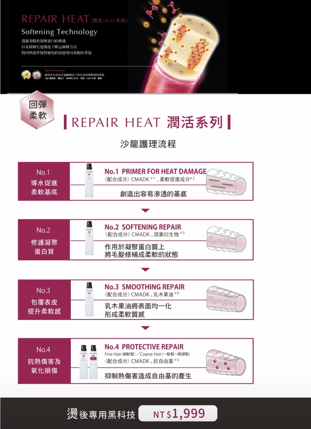 哥德式潤活Heat四劑護髮,依序完成四劑式護理,從柔軟基底、蛋白質修護、表面柔軟,到最後加強熱傷害與氧化損傷防護。