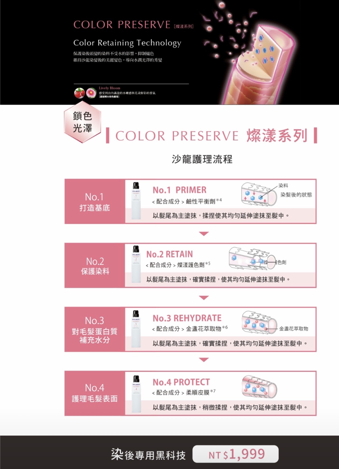 哥德式燦漾四劑護髮,依序使用四劑式護理,從打造基底、保護染料、補充水分,到最後護理毛髮表面。